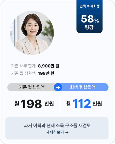 면책 후 재회생 58% 탕감 사례 — 기존 채무 8,900만 원, 월 198만원에서 월 112만원으로