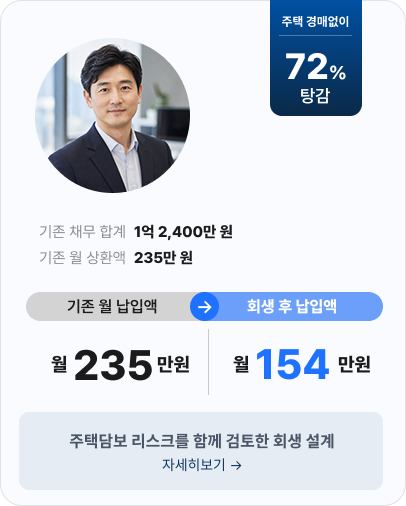 주택 경매없이 72% 탕감 사례 — 기존 채무 1억 2,400만 원, 월 235만원에서 월 154만원으로