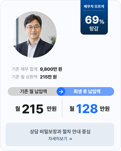 배우자 모르게 69% 탕감 사례 — 기존 채무 9,800만 원, 월 215만원에서 월 128만원으로